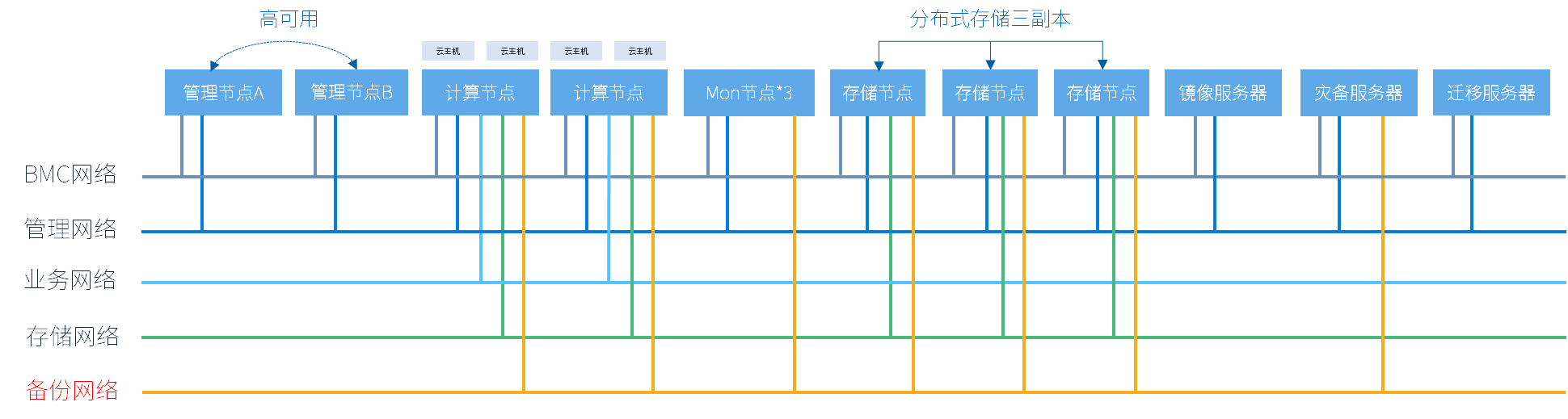 image-20220907094720649